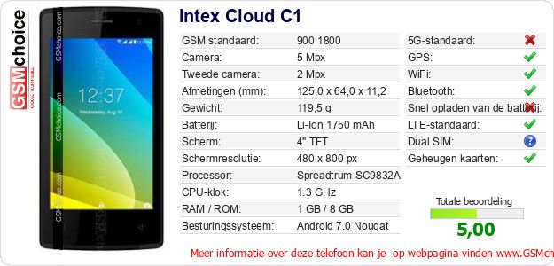 Intex Cloud C1 Technische gegevens Intex Cloud C1 Technische gegevens