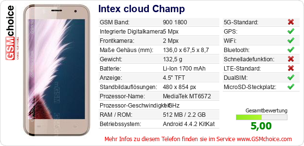 Intex cloud Champ technische Daten Intex cloud Champ technische Daten