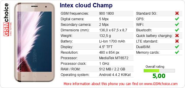 Intex cloud Champ technical specifications Intex cloud Champ technical specifications