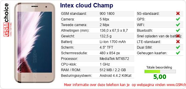 Intex cloud Champ Technische gegevens 