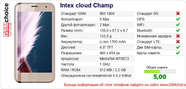 Intex cloud Champ Технические данные телефона Intex cloud Champ Технические данные телефона