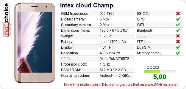 Intex cloud Champ 手機技術數據