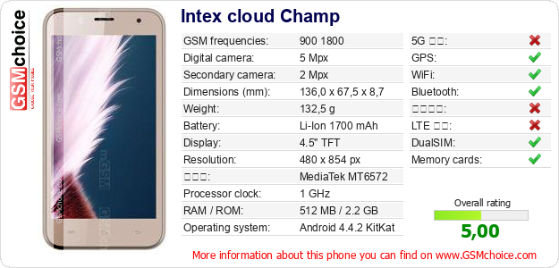 Intex cloud Champ 手機技術數據