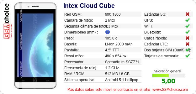 Intex Cloud Cube Datos técnicos del móvil Intex Cloud Cube Datos técnicos del móvil