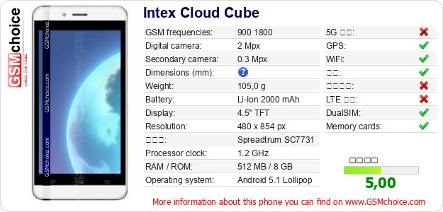 Intex Cloud Cube 手机技术数据