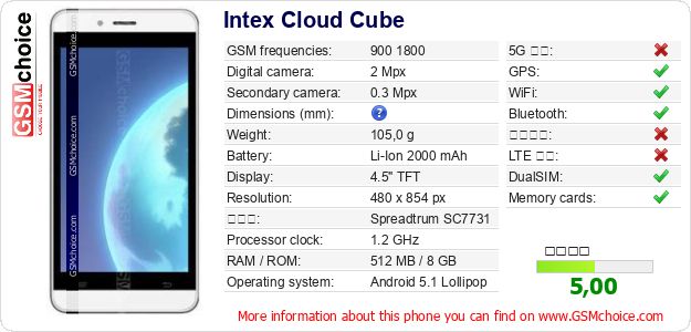 Intex Cloud Cube 手機技術數據