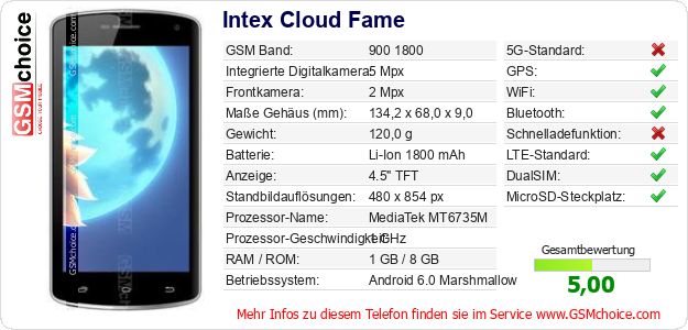 Intex Cloud Fame technische Daten Intex Cloud Fame technische Daten