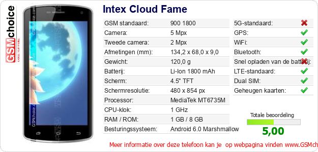 Intex Cloud Fame Technische gegevens 