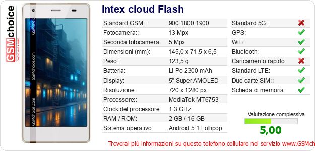 Intex cloud Flash Dati tecnici di telefono cellulare 