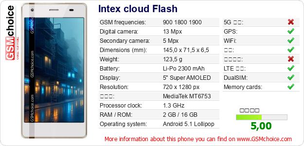 Intex cloud Flash 手机技术数据
