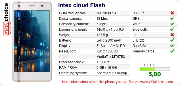 Intex cloud Flash 手機技術數據