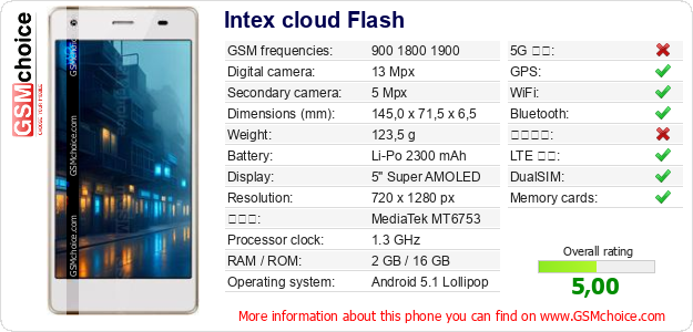 Intex cloud Flash 手機技術數據