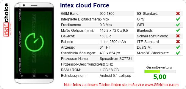 Intex cloud Force technische Daten Intex cloud Force technische Daten