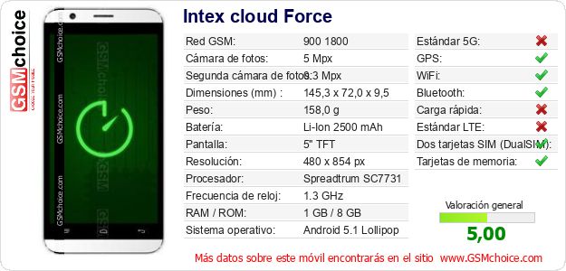 Intex cloud Force Datos técnicos del móvil 