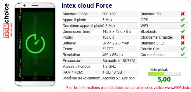 Intex cloud Force Fiche technique Intex cloud Force Fiche technique