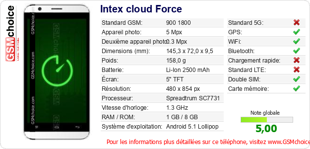 Intex cloud Force Fiche technique
