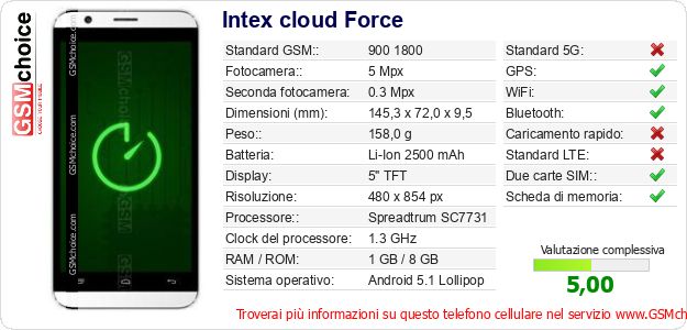 Intex cloud Force Dati tecnici di telefono cellulare Intex cloud Force Dati tecnici di telefono cellulare