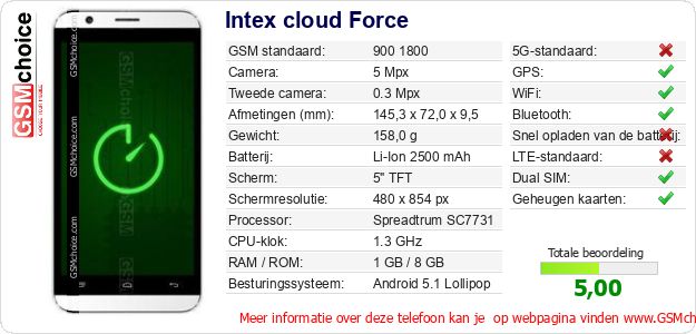 Intex cloud Force Technische gegevens Intex cloud Force Technische gegevens