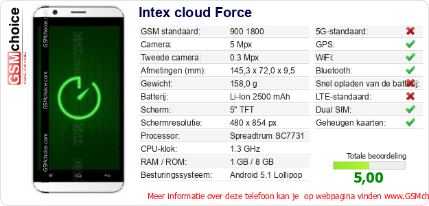 Intex cloud Force Technische gegevens Intex cloud Force Technische gegevens