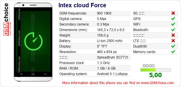 Intex cloud Force 手機技術數據