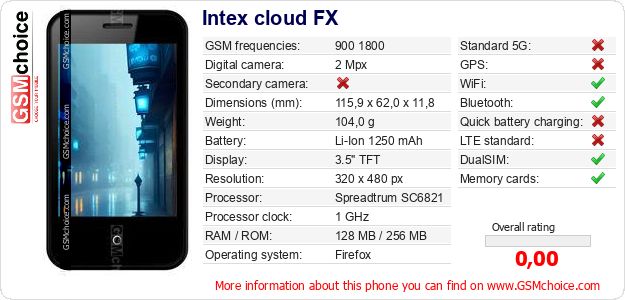 Intex cloud FX technical specifications Intex cloud FX technical specifications