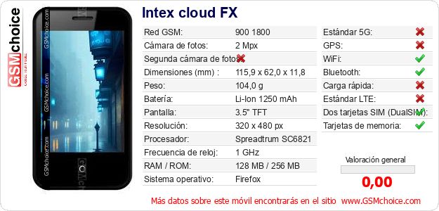 Intex cloud FX Datos técnicos del móvil 