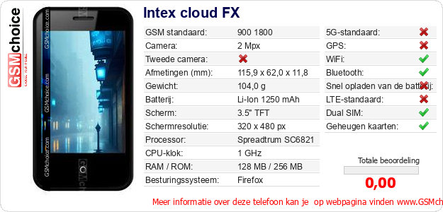 Intex cloud FX Technische gegevens 
