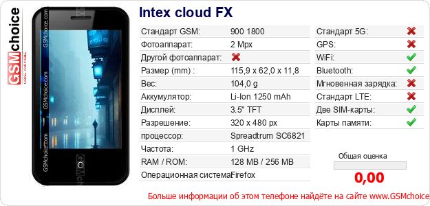 Intex cloud FX Технические данные телефона Intex cloud FX Технические данные телефона