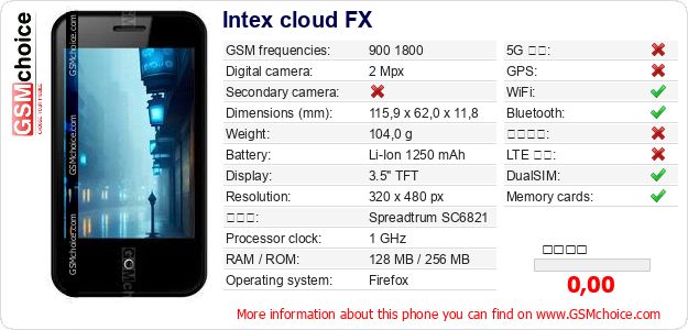 Intex cloud FX 手機技術數據