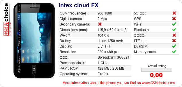 Intex cloud FX 手機技術數據