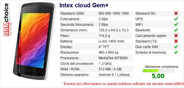 Intex cloud Gem+ Dati tecnici di telefono cellulare 