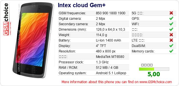 Intex cloud Gem+ 手机技术数据