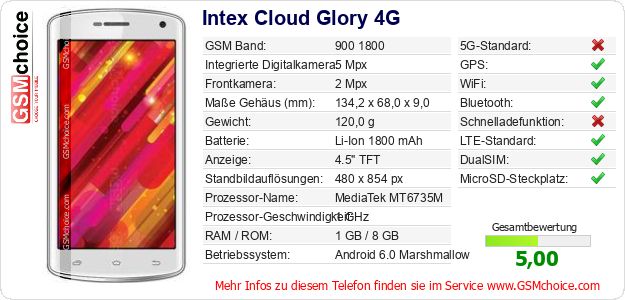 Intex Cloud Glory 4G technische Daten Intex Cloud Glory 4G technische Daten
