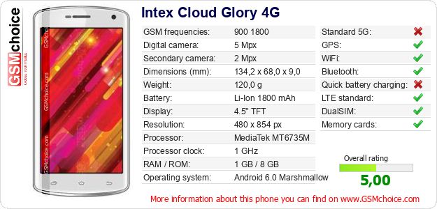 Intex Cloud Glory 4G technical specifications Intex Cloud Glory 4G technical specifications