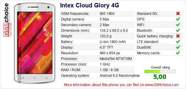Intex Cloud Glory 4G technical specifications Intex Cloud Glory 4G technical specifications