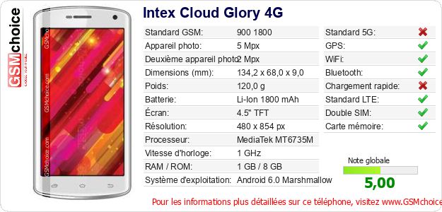 Intex Cloud Glory 4G Fiche technique Intex Cloud Glory 4G Fiche technique