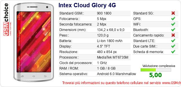 Intex Cloud Glory 4G Dati tecnici di telefono cellulare Intex Cloud Glory 4G Dati tecnici di telefono cellulare