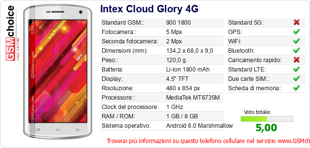 Intex Cloud Glory 4G Dati tecnici di telefono cellulare Intex Cloud Glory 4G Dati tecnici di telefono cellulare