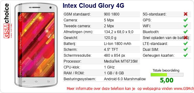 Intex Cloud Glory 4G Technische gegevens 