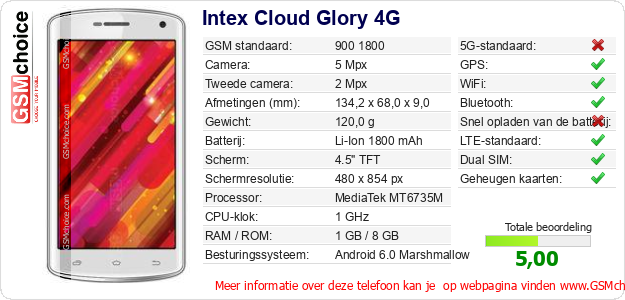 Intex Cloud Glory 4G Technische gegevens 