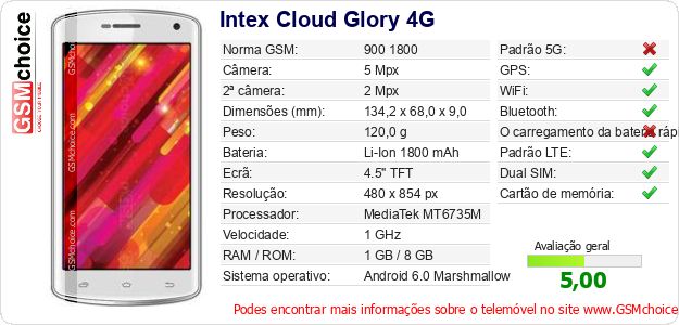 Intex Cloud Glory 4G Especificações técnicas do telemóvel 
