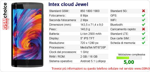 Intex cloud Jewel Dati tecnici di telefono cellulare Intex cloud Jewel Dati tecnici di telefono cellulare