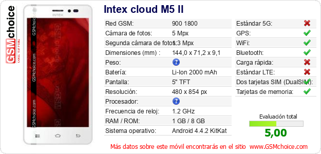 Intex cloud M5 II Datos técnicos del móvil 