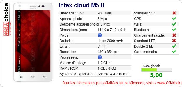 Intex cloud M5 II Fiche technique Intex cloud M5 II Fiche technique