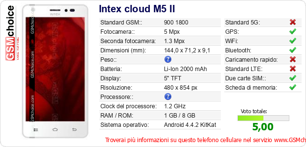 Intex cloud M5 II Dati tecnici di telefono cellulare Intex cloud M5 II Dati tecnici di telefono cellulare