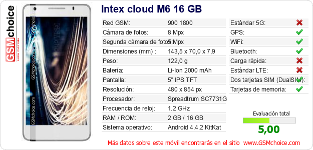 Intex cloud M6 16 GB Datos técnicos del móvil Intex cloud M6 16 GB Datos técnicos del móvil