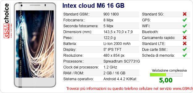 Intex cloud M6 16 GB Dati tecnici di telefono cellulare Intex cloud M6 16 GB Dati tecnici di telefono cellulare