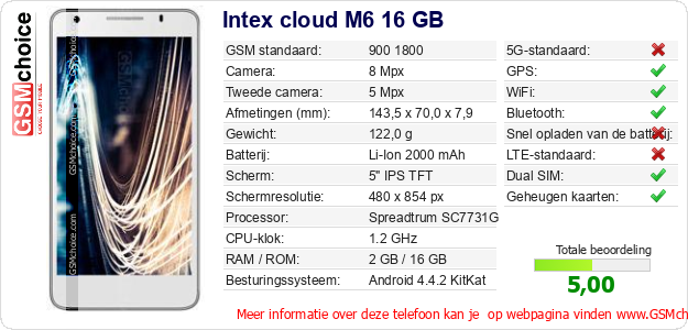 Intex cloud M6 16 GB Technische gegevens 