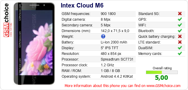 Intex Cloud M6 technical specifications Intex Cloud M6 technical specifications
