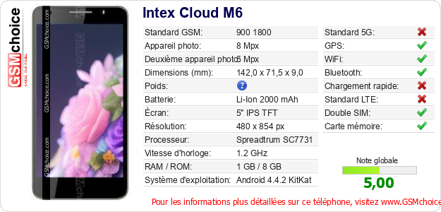 Intex Cloud M6 Fiche technique